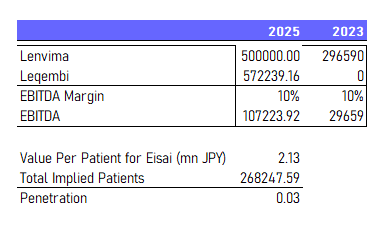 leqembi valuation