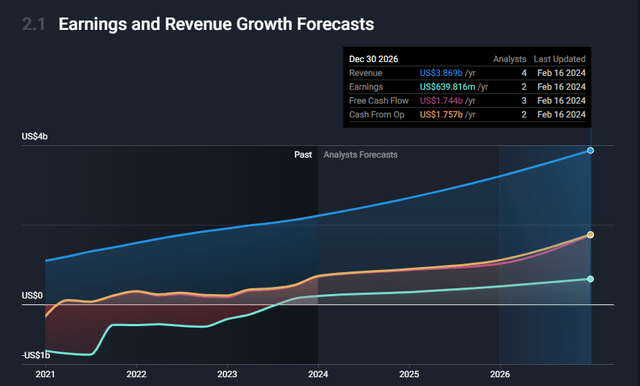 PLTR,Palantir,PLTR stock,tech stocks,AI,AIP,Alex Karp,Best AI Stocks,$PLTR,Foundry