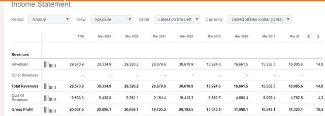 Growing Takeda's revenue in the last decade