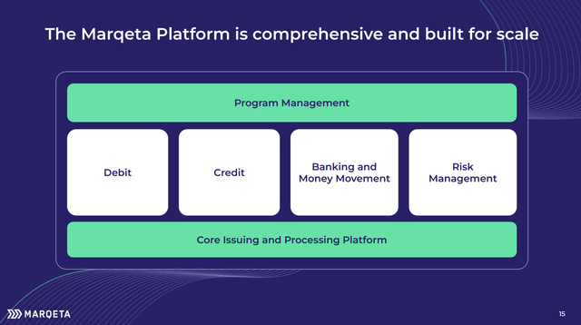 Marqeta Platform Overview