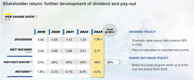 Michelin shareholders remuneration