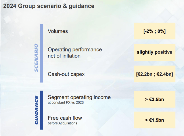 Michelin 2024 Outlook