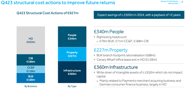 Barclays 4Q23 cost-out