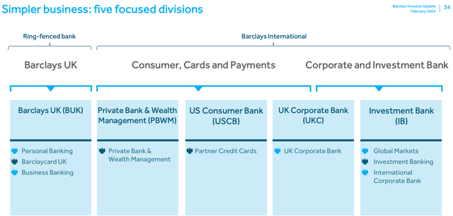 Barclays New Divisions