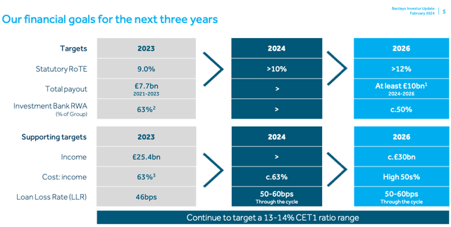 Barclays FY26 Targets