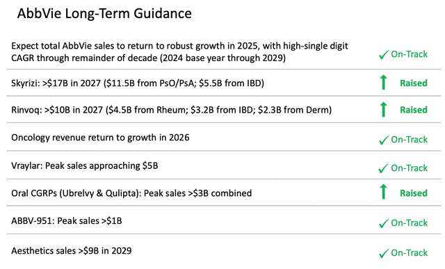 Long term targets