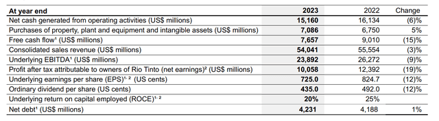 Key Financials, 2023