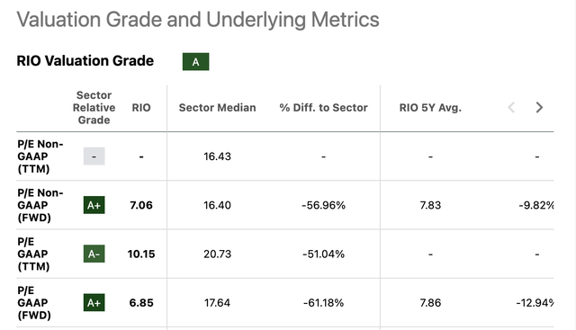 Market Multiples