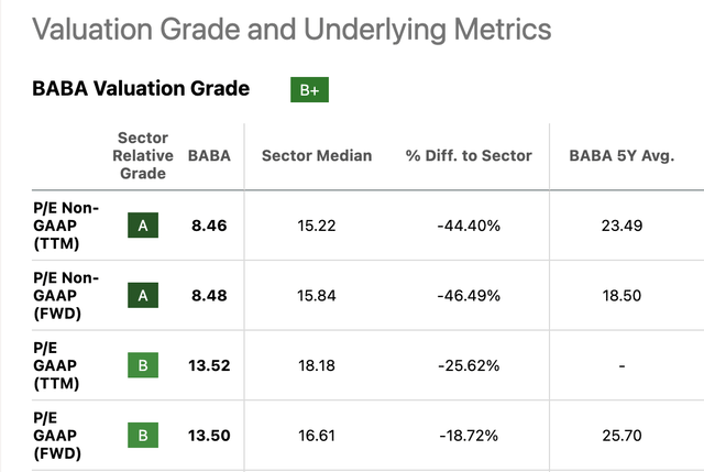 Market Multiples