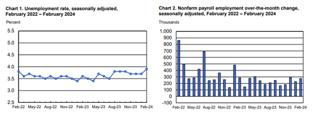 Jobs Report March 8th