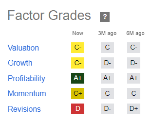 TXN Quant Grades