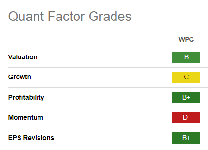 WPC Quant Grades