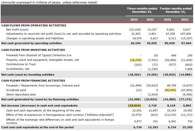 loma negra cash flow