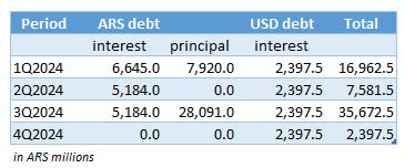 loma negra debt payments