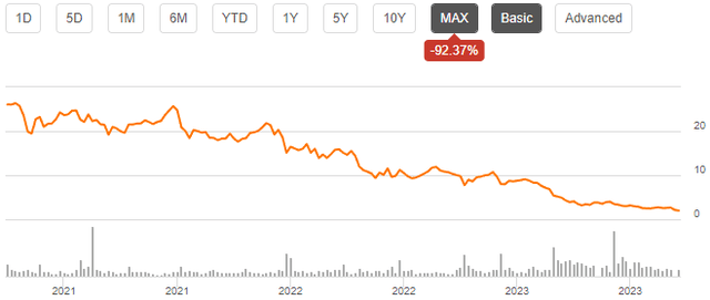 petco stock chart