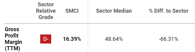 GPM