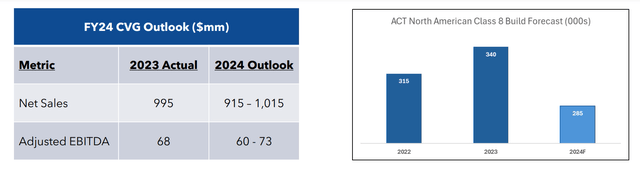 Screenshot of FY2024 Outlook