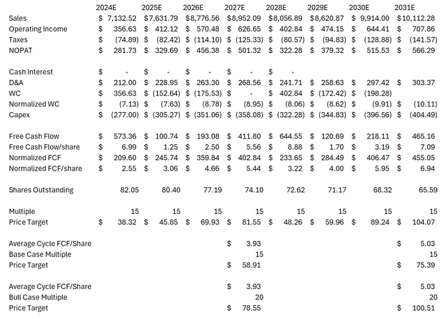 Screenshot of a Financial Model