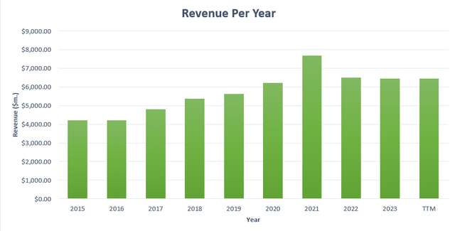 A graph of growth of a company Description automatically generated with medium confidence