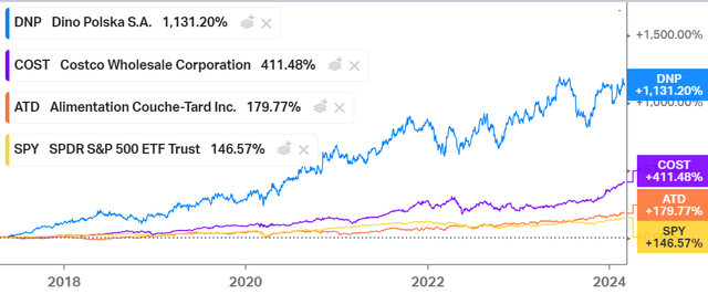 Total Return