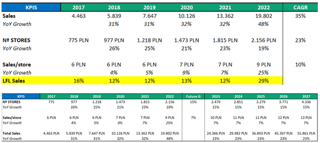 KPIs