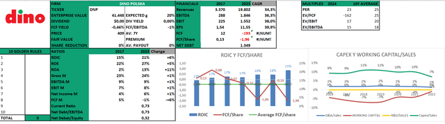 Financials