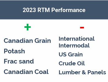 CNI stock, CNI 2023 performance