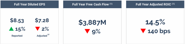 CNI stock, CNI 2024 momentum