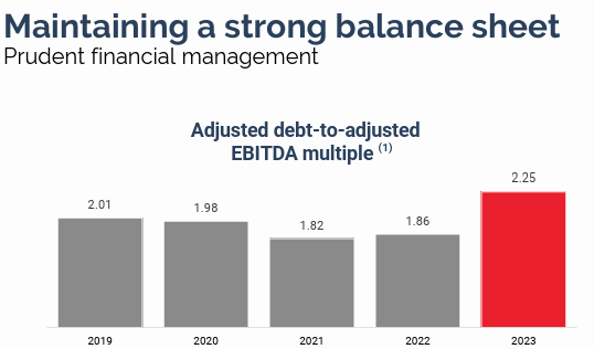 CNI franchise, CNI balance sheet