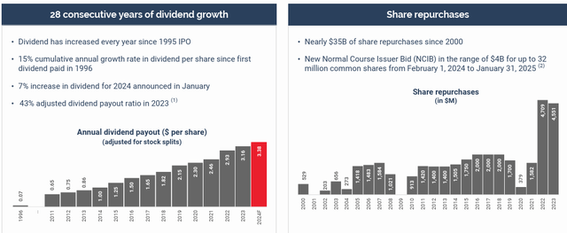 CNI dividend, CNI shareholder returns