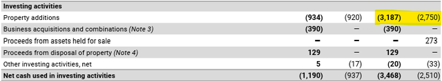 CNI free cash flow