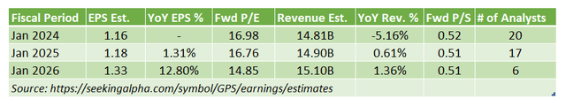 Estimates