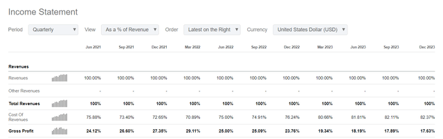 Seeking Alpha Premium data, TSLA