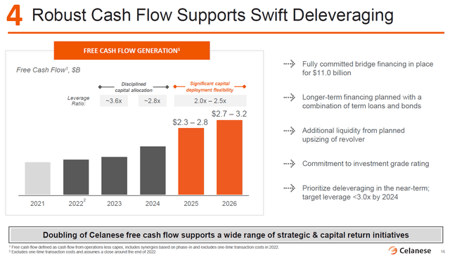 Figure 1 – Deleveraging, Presentation accompanying press release February 2022