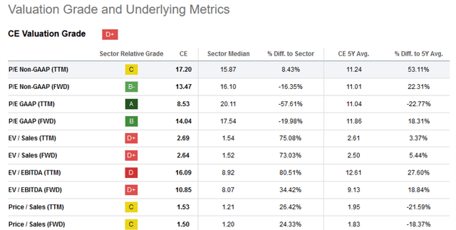 Figure 9 - Selection of valuation metrics dated March 2nd 2024