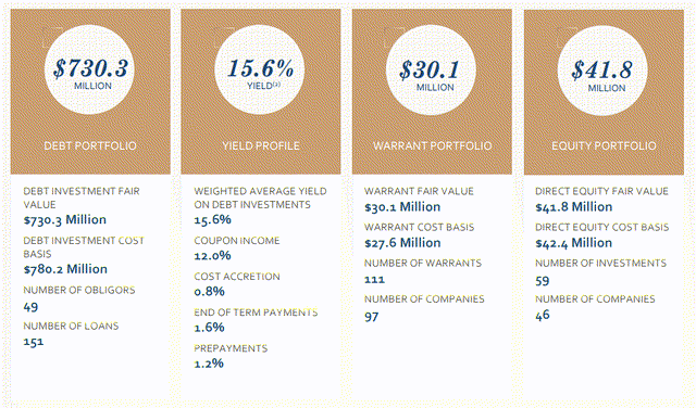 TriplePoint Venture Growth