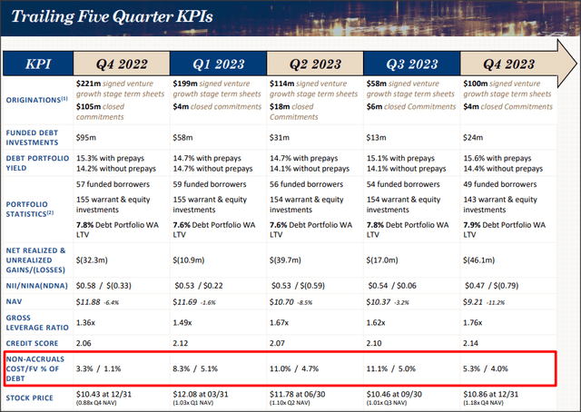 TriplePoint Venture Growth