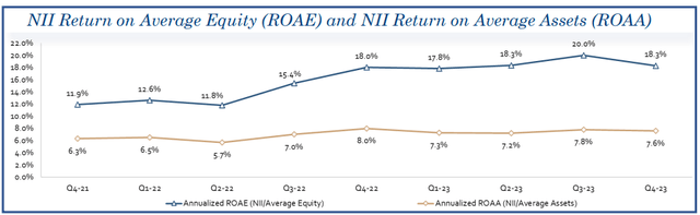 TriplePoint Venture Growth