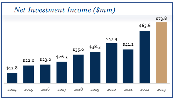 TriplePoint Venture Growth