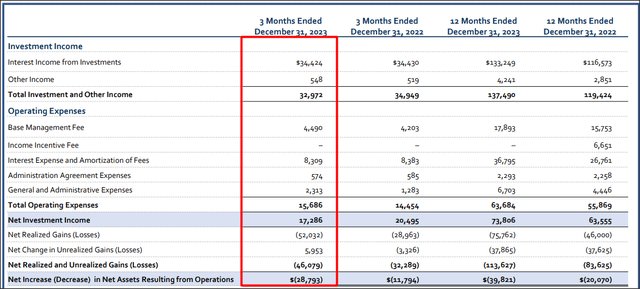 TriplePoint Venture Growth