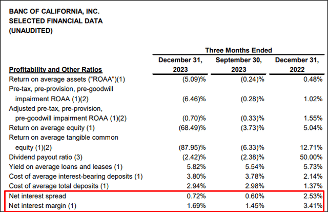 Banc of California