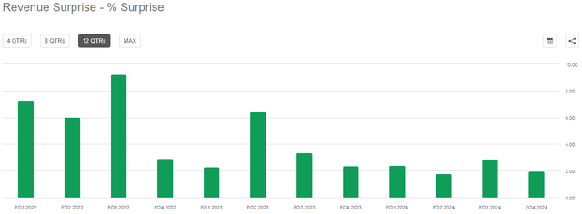 Snowflake revenue beats