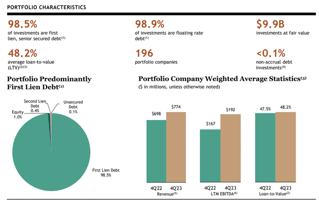 Portfolio Characteristics