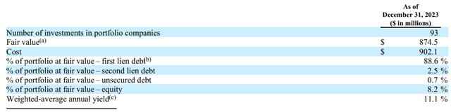 Investments Portfolio