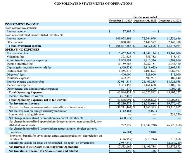 Consolidated Statements Of Operations