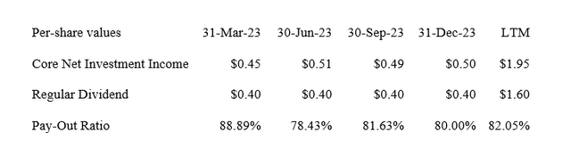 Dividend