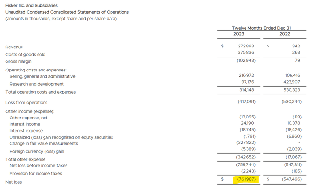 Unaudited Condensed Consolidated Statements Of Operations