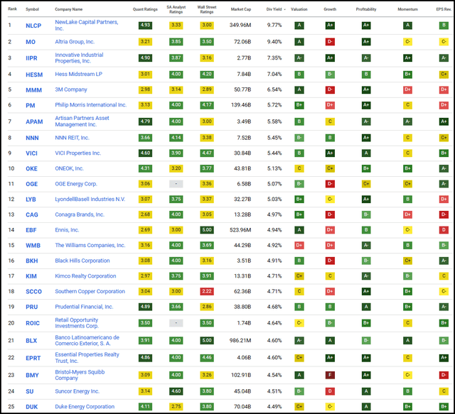 Top 25 Screening