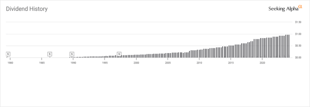 MO Dividend History