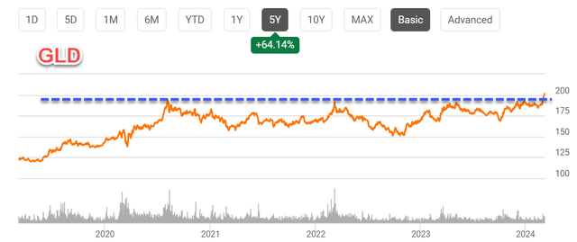 A graph of stock market Description automatically generated